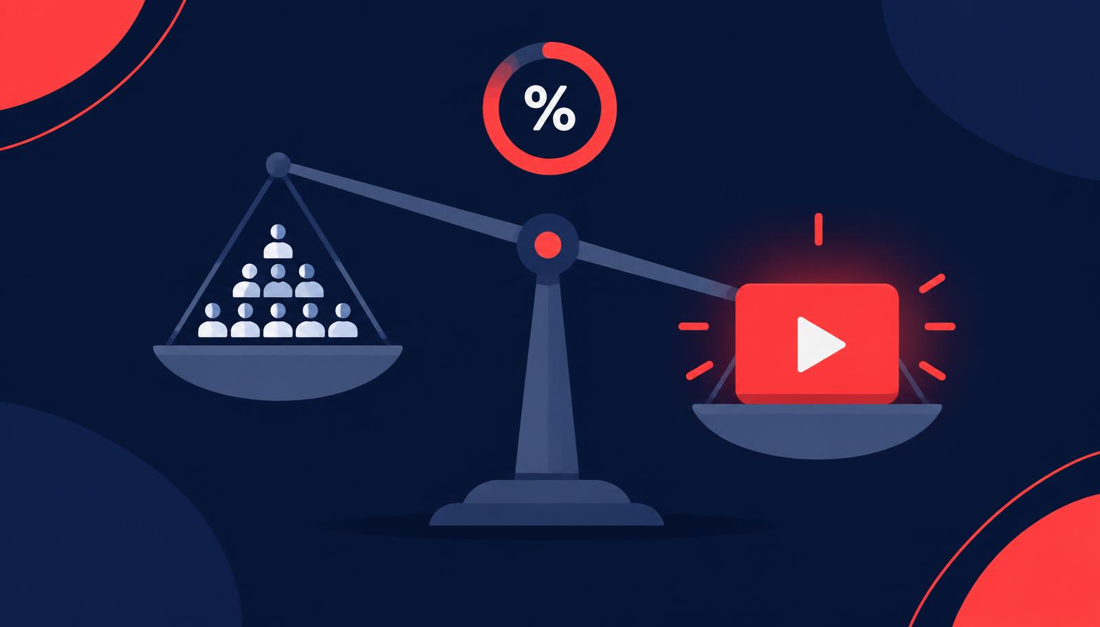 Balance scale weighing subscriber icons against a glowing play-button video tile with a percentage badge